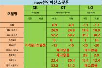 [충남][천안/아산] 07월 07일 좌표 및 평균시세표