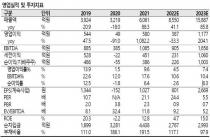 SK證 "서진시스템, 3분기 사상 최대 매출액 전망"