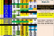 노원 강북 성북 중랑 도봉 노트20, S20, 아이폰 핫스팟