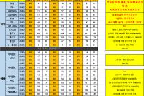 4월30일 단가표 (경기도 / 성남 / 분당 / 판교 / 위례/ 광주)
