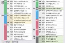 '오산세교우미린센트럴시티' 등 3534가구 분양예정[분양캘린더]