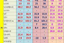 [충남][천안/아산] 09월 05일자 좌표 및 평균시세표