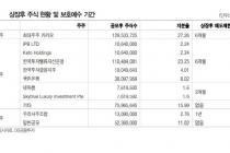 카카오뱅크 오늘 '3개월 락' 풀려…최대 8%대↓