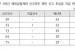 '유명무실' 해외금융계좌 신고위반 포상금…국세청, 5년간 1건 지급