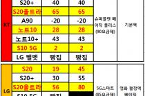 ｛ 마산 ｝｛ 진해 ｝｛ 창원 ｝시세표 공유 입니다.(SK,KT,LG 5G 집중!)