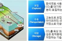 정부, 탄소중립 핵심 CCUS '산업 특수분류' 제정…산업 육성 토대 마련