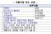 역대 최고 수출 달성 눈앞에…'수출 붐업 코리아 위크' 개막