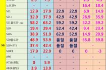 [충남][천안/아산] 06월 24일자 좌표 및 평균시세표