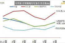 서울 집값 상승률 1위 구로구…이달 2.72% 올라