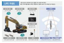 삼성물산, 스마트건설 챌린지 2개 분야 최우수 혁신상 수상