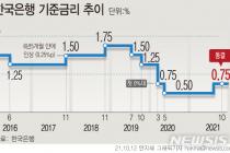 [전문]한국은행 금융통화위원회 10월 통화정책방향