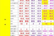 [대전광역시] [대전] 12월 21일자 좌표 및 평균시세표