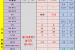 [충남][천안/아산] 07월 30일 좌표 및 평균시세표