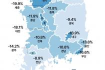 지난달 전국 아파트값 전년比 17.2% 하락…인천·노원·도봉 20% 떨어져