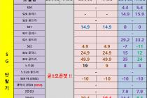 [충남][천안/아산] 07월 24일 좌표 및 평균시세표