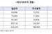 있어도 못쓰는 취약층 에너지바우처…5년간 미사용률 2배↑