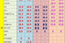 [충남][천안/아산]07월 02일자 좌표 및 평균시세표