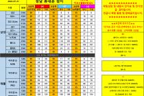 7월21일 단가표 (경기도 / 성남 / 분당 / 판교 / 위례/ 광주)