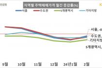 서울 아파트 매매가격 하락폭 축소…전세는 상승세 계속