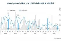 무교동 ‘더익스체인지서울’ 1975억에 거래…'KB영등포타워' 831억