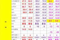 [대전광역시] [대전] 1월 3일자 좌표 및 평균시세표