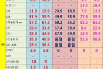 [충남][천안/아산] 06월 10일자 좌표 및 평균시세표