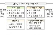 지역기업 자금·인력난 해소에 3개부처 협업…연말 1100억 펀드조성