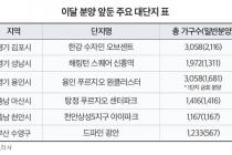 8월 대단지 1만1000가구 분양…수도권에 8000가구 집중