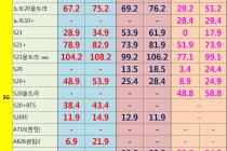 [충남][천안/아산] 09월 25일 좌표 및 평균시세표