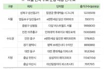 내년부터 제로에너지 인증 의무화…하반기 막차 분양은