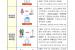 허위이혼·위장전입 등 상반기 부정청약 127건 적발