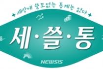 [세쓸통]고령화·저출산에 늙어가는 한국…통일되면 나아질까