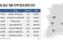 전북·강원·부산 등 신규 공급 없던 지방 5600가구 분양