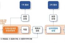 산업부, 사업재편심의위 민간위원 위촉…위원장 KDI 김주훈