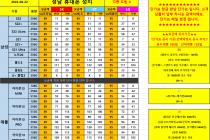 8월22일 단가표 (경기도 / 성남 / 분당 / 판교 / 위례/ 광주 / 용인)