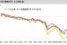 이번 주 아파트 매매가격 하락폭 확대…전국 -0.30%