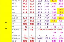 [대전광역시] [대전] 1월 10일자 좌표 및 평균시세표