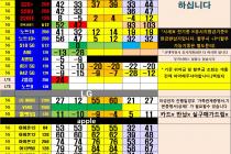노원 강북 성북 중랑 도봉 노트20, S21, 아이폰 핫스팟