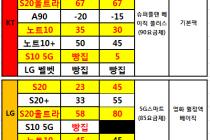 ｛ 마산 ｝｛ 진해 ｝｛ 창원 ｝시세표 공유 입니다.(SK,KT,LG 5G 집중!!)