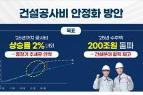 정부 "2026년까지 건설공사비 상승률 2% 내외 목표"