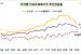 서울 아파트값 숨고르기…0.09% 상승·매수 의향도 감소