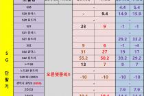 [충남][천안/아산] 07월 18일 좌표 및 평균시세표