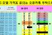 @인천 시세표 공유합니다 KT 번호이동 기기변경 제일 저렴합니다 "KT 노트 10 S20 대란입니다" 인천에서 제일 저렴합니다!!!@