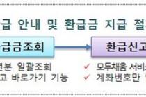 배달라이더·학원강사 등 135만명 소득세 환급금 추석 전 받아가세요