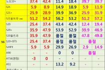 ﻿[충남][천안/아산]4월 15일 평균시세표 ﻿