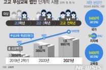 정부, '고교 무상교육 국고 분담' 거부할 듯…교육계 혼란 예고