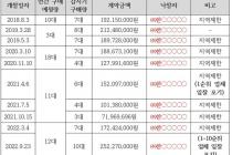 KINS, 부실 납품 업체에 '밀어주기' 담합 의혹 공정위 조사