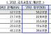 내년 국토부 예산 58조2000억…기업형 장기임대 10만호 도입(종합)