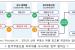 한국부동산원 '허위매물 모니터링 대상 플랫폼' 확대