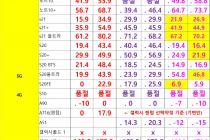 [대전광역시] [대전] 1월 29일자 좌표 및 평균시세표